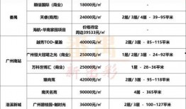番禺楼盘爆料最新消息查询,揭秘热门项目动态与价格走势